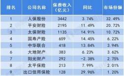 天安保险收入2017（天安保险2021年上半年业绩）