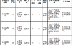 太仓高级教师收入（太仓高中教师工资待遇）