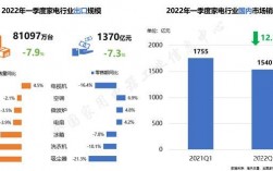 家电研究院收入（家电研究院收入多少）