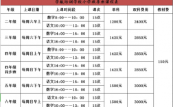 西安托管班收入（西安托管班老师工资多少元）