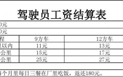 私人司机收入（当私人司机平均工资多少）