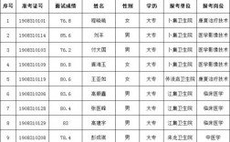 2016潢川财政收入（潢川2019年财政收入）