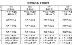 品牌服装店店长收入（服装店店长的工资一般在多少钱一个月）