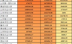青岛大学大学收入（青岛大学多少钱）