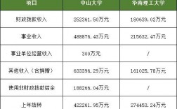 华南理工大学收入（华南理工大学收入高吗）