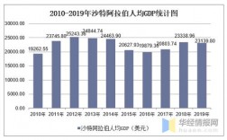 沙特收入水平（沙特的人均年收入）