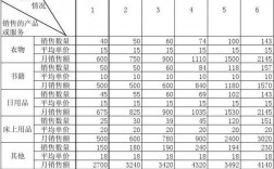 基期销售收入（基期销售收入计算公式）