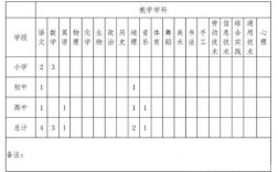 北京地理老师收入（北京地理老师工资）