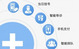 智慧在线执医收入（执医助手app）