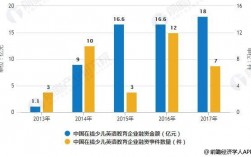 少儿英语收入（少儿英语行业）