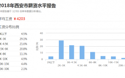 在西安收入多少（西安收入多少算中产2021）