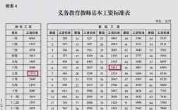 中山教师平均月收入（中山教师工资2020）