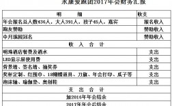 2017永康财政收入（永康财政预算）