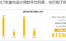 设计代表收入（设计公司的设计人员工资怎么入账）