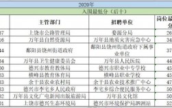 上饶乡镇事业编收入（上饶事业单位收入）