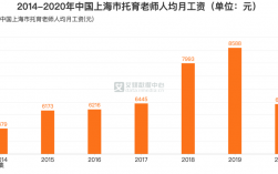 上海教师收入增长（上海教师收入增长多少）