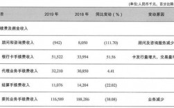 富滇银行收入如何（富滇银行效益怎么样）