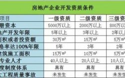 房地产公司项目经理收入（房地产公司项目经理收入高吗）