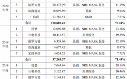 ic采购收入（采购员收入）