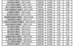 鄞州银行收入（鄞州银行年薪）