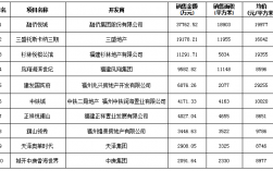 福州商业地产收入（福州房地产销售额）