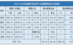 在德阳收入多少才能（在德阳收入多少才能落户）