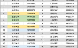 机场职工年收入（机场职工年收入多少）