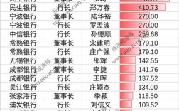 网点行长收入（网点行长收入怎么算）