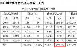 广州月收入3500（广州月收入多少要交税）