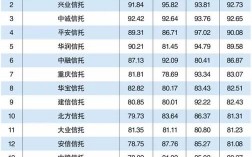 信托公司财富中心收入（信托公司薪资待遇排序）