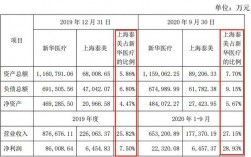 上海强生医疗收入（上海强生医疗收入多少）