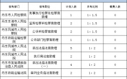 丹东公务员收入（辽宁丹东基层公务员工资）