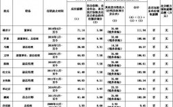 华润建筑薪酬收入（华润建筑薪酬收入占比）