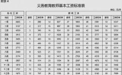 北京教授收入（北京211教授工资）