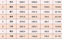 福建南平人均收入（2019年福建南平平均收入）