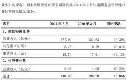 顺丰快递收入（顺丰快递收入怎么样）