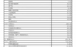 2017阳江财政收入（阳江的财政收入是多少）