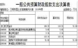 梅列区2016财政收入（三明市梅列区财政局电话）