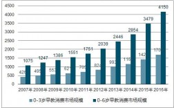 早教行业的收入（早教行业工资待遇怎么样）