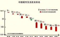 上海纽约收入（上海和纽约的生活成本）