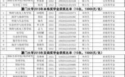 厦大教授收入（厦大教授收入排名）