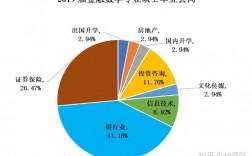 金融数学收入情况（金融数学就业情况）