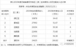 临颍县人均收入（临颍县人均收入多少）