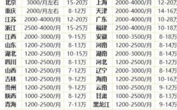 公务员未来收入（公务员收入会下降吗）