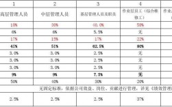 员工的收入结构（员工的收入结构包括）