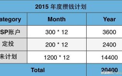 TS收入（ts收入来源）