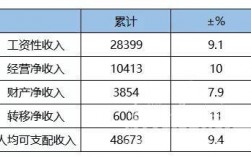 湖州人均收入（湖州人均收入多少钱一天）