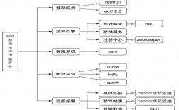 游戏公司项目管理收入（游戏行业项目管理）