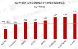 重庆物业公司收入（重庆物业上班多少钱）