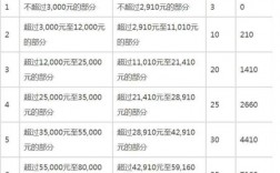 工资11000净收入（净收入一万元应缴纳多少个税）